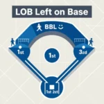 LOB Mean in Baseball